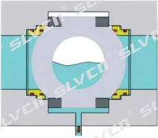 двойной блок и кровотечение